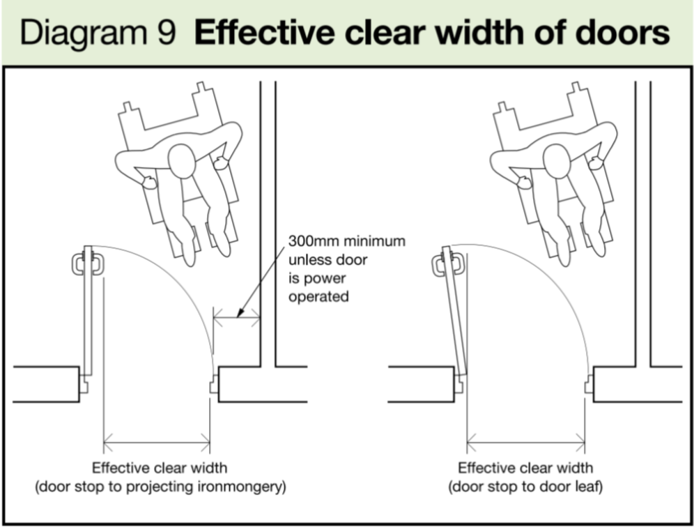 Effective Clear Width of Doors Effective Clear Width of Doors