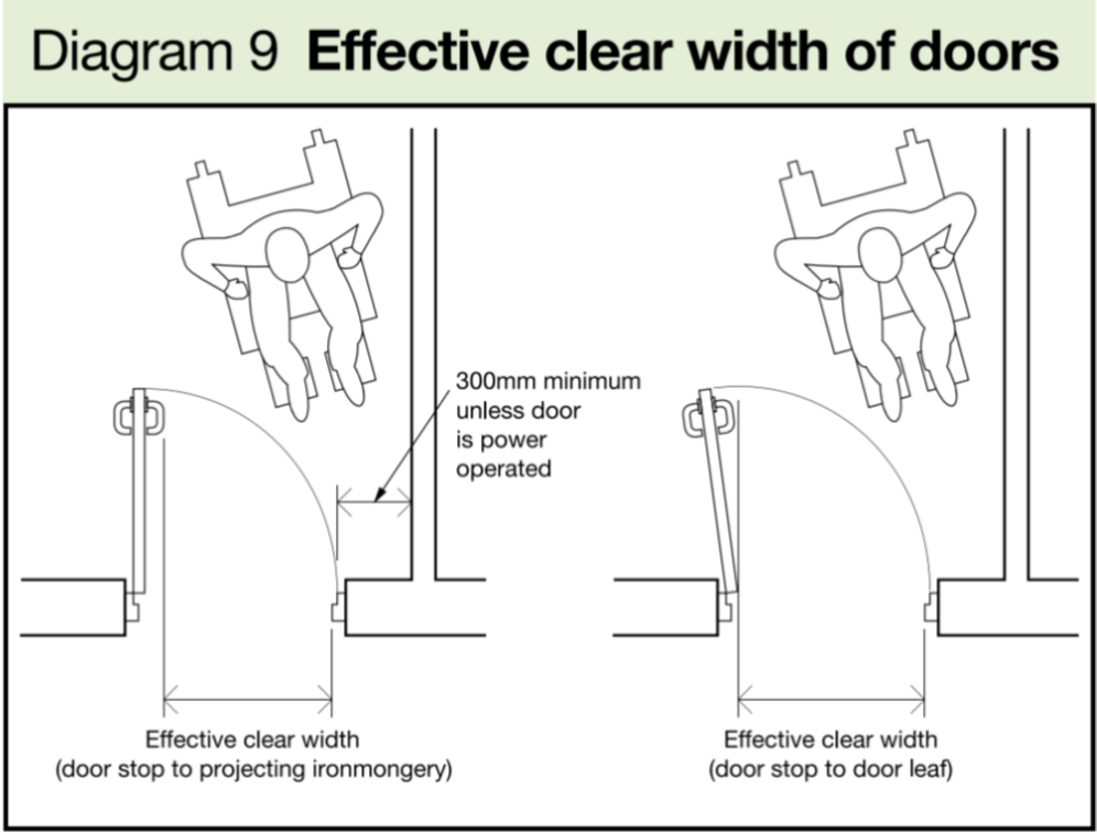 Effective Clear Width of Doors