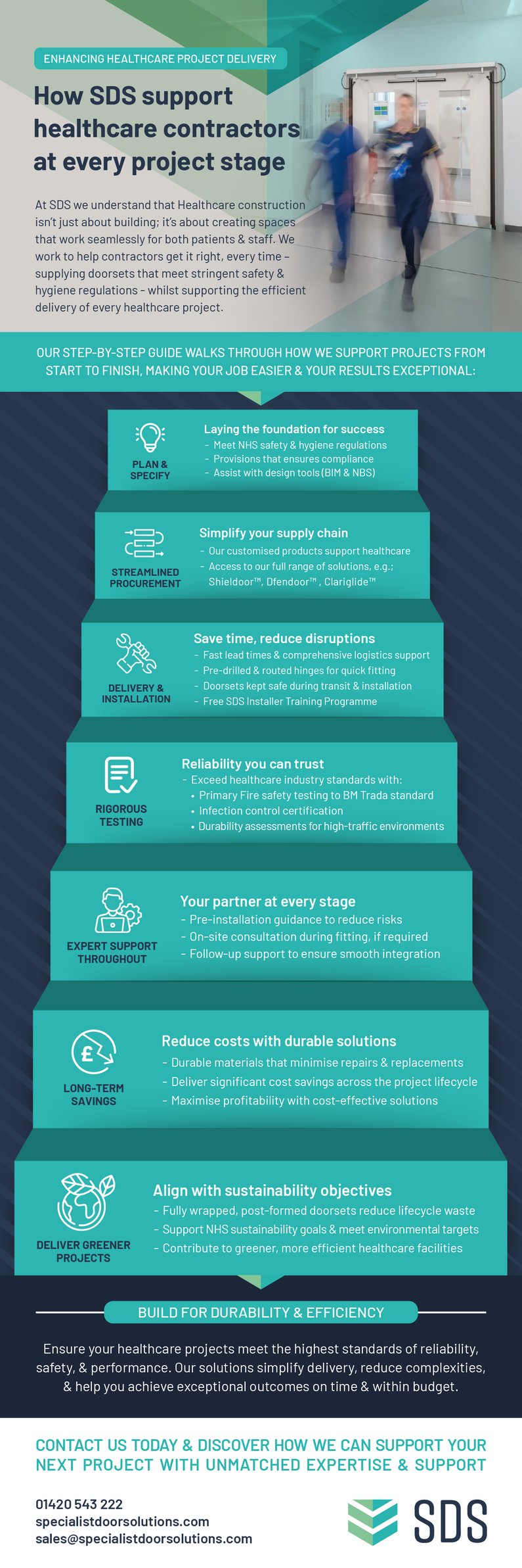 SDS_Designing for Durability_infographic_v3