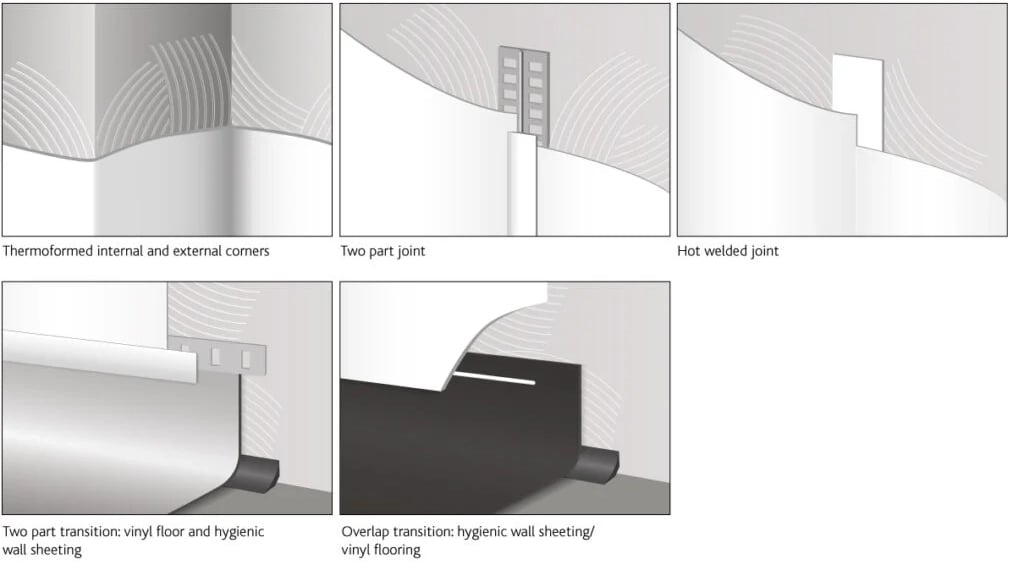 Hydroclean Hospital Wall Cladding Hydroclean Hospital Wall Cladding